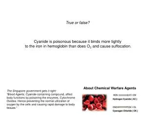 True or false? Cyanide is poisonous because it binds more tightly to the iron in hemoglobin than does O 2 and cause su
