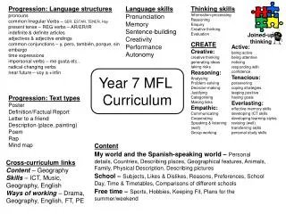 Year 7 MFL Curriculum