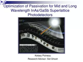 Optimization of Passivation for Mid and Long Wavelength InAs/GaSb Superlattice Photodetectors