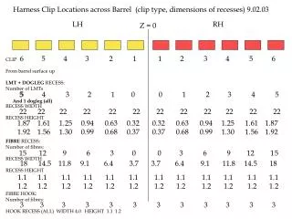 Harness Clip Locations across Barrel (clip type, dimensions of recesses) 9.02.03