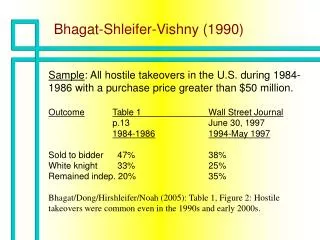 Bhagat-Shleifer-Vishny (1990)