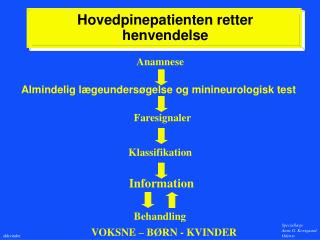 hovedpinepatienten retter henvendelse