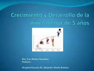 crecimiento y desarrollo de la ni ez menor de 5 a os