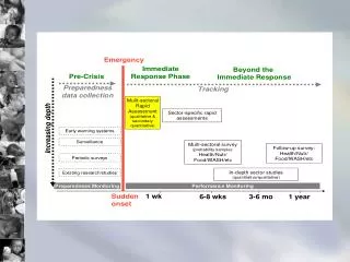 Measurement of Infant and Young Child Feeding Behaviors