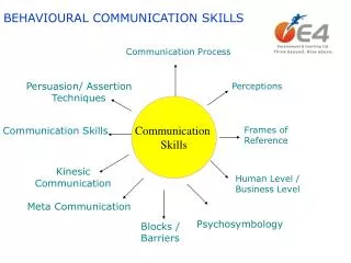 BEHAVIOURAL COMMUNICATION SKILLS