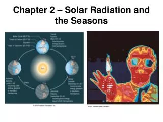Chapter 2 – Solar Radiation and the Seasons