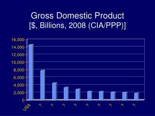 Gross Domestic Product [$, Billions, 2008 (CIA/PPP)]