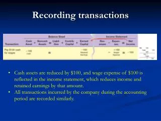 Recording transactions