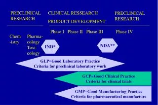 PRECLINICAL RESEARCH