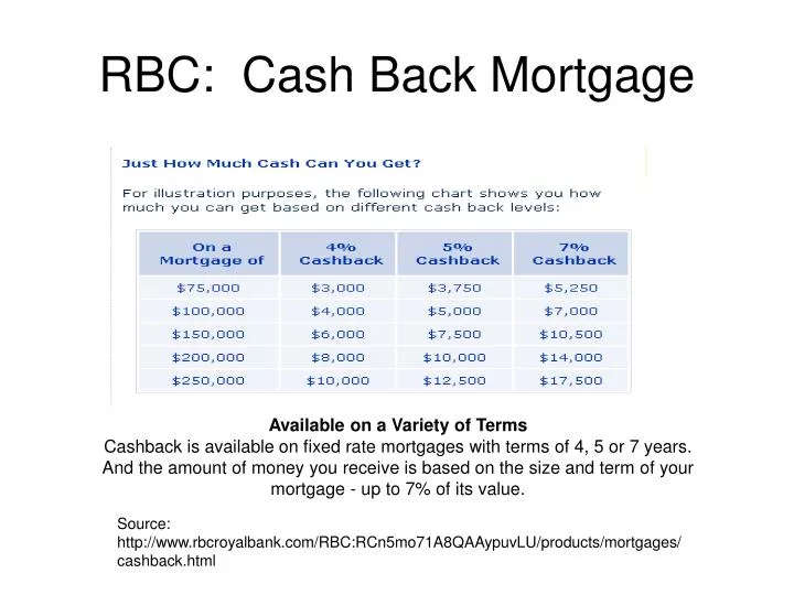 rbc cash back mortgage