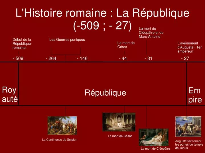 l histoire romaine la r publique 509 27