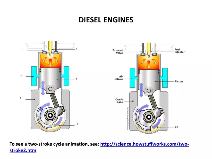 four stroke diesel engine animation download