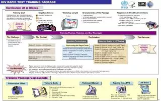 HIV RAPID TEST TRAINING PACKAGE