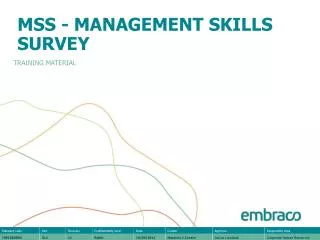 MSS - Management Skills Survey
