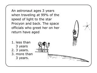 An astronaut ages 3 years when traveling at 99% of the speed of light to the star Procyon and back. The space officials