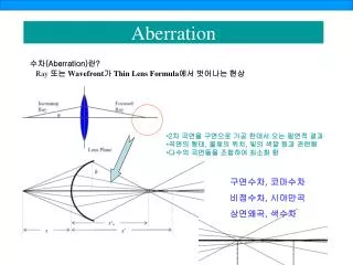 aberration