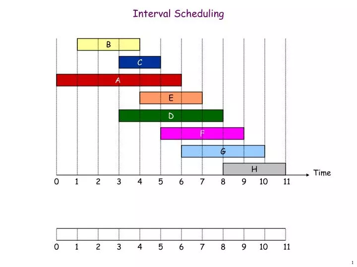 interval scheduling