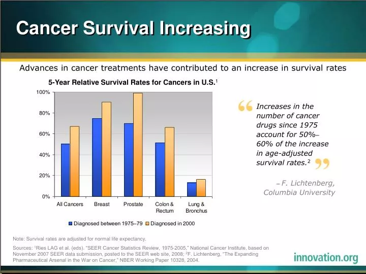 cancer survival increasing