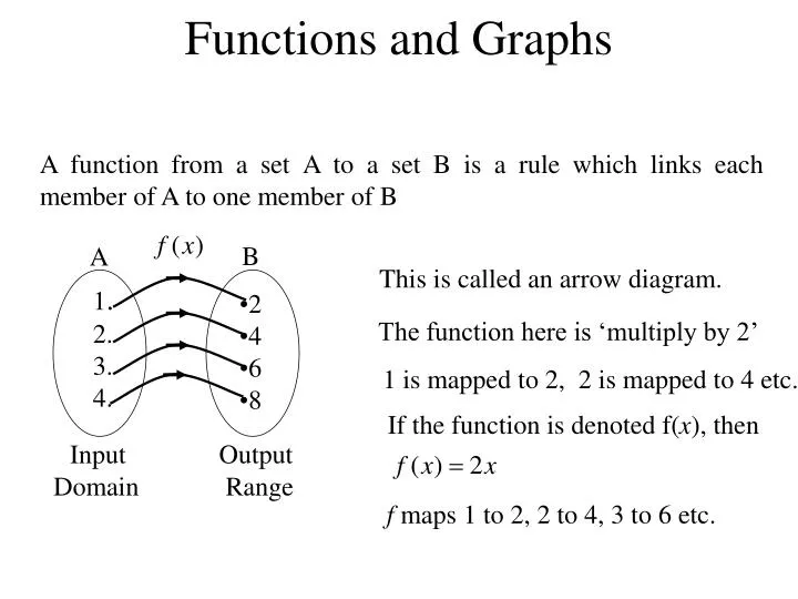 functions and graphs