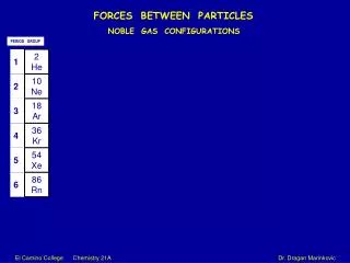 FORCES BETWEEN PARTICLES