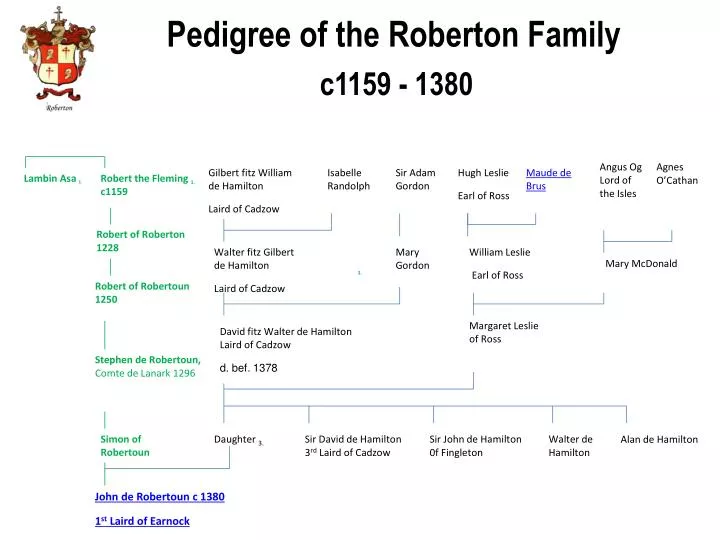 pedigree of the roberton family