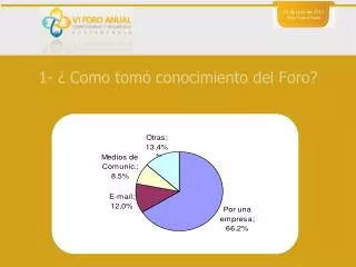 1 como tom conocimiento del foro
