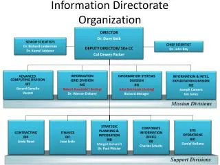 Information Directorate Organization