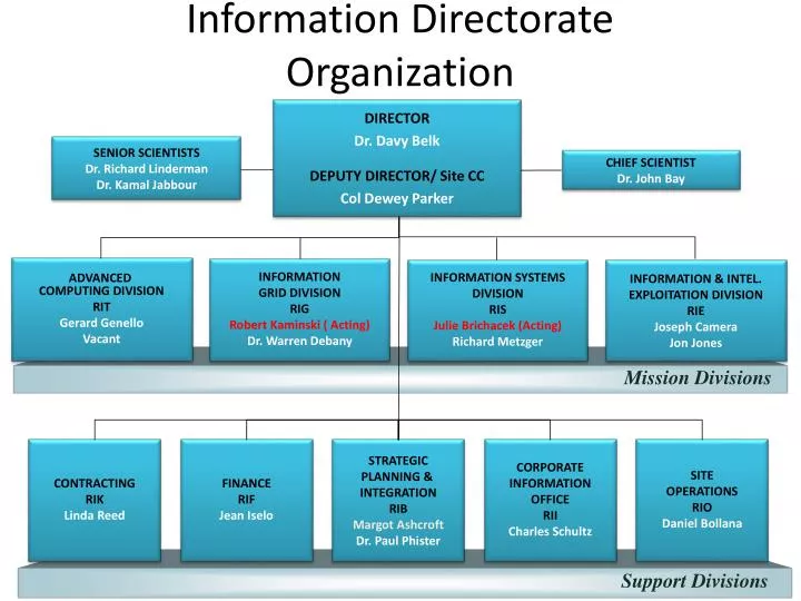 information directorate organization