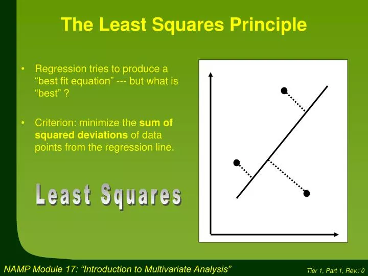 the least squares principle