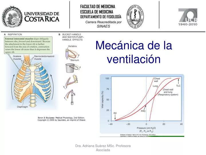 mec nica de la ventilaci n