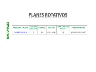 NACIONALES