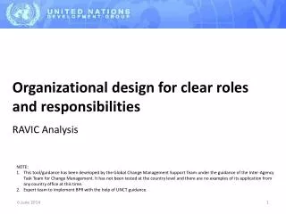 Organizational design for clear roles and responsibilities