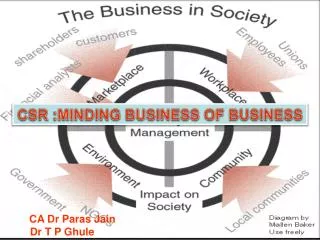 CSR :MINDING BUSINESS OF BUSINESS