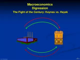 Macroeconomics Digression The Fight of the Century: Keynes vs. Hayek
