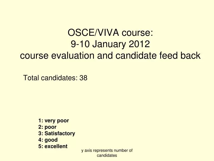 osce viva course 9 10 january 2012 course evaluation and candidate feed back