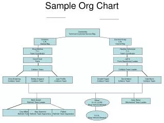 Sample Org Chart