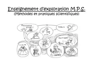 enseignement d exploration m p s m thodes et pratiques scientifiques