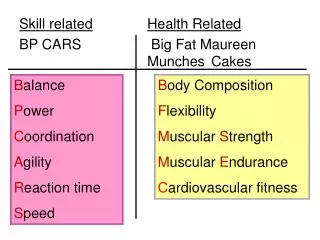 Skill related Health Related BP CARS			 Big Fat Maureen 					Munches	Cakes