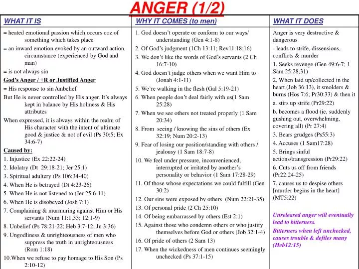 anger 1 2