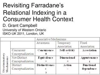 Revisiting Farradane’s Relational Indexing in a Consumer Health Context
