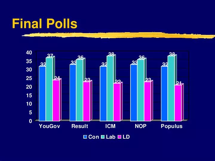 final polls