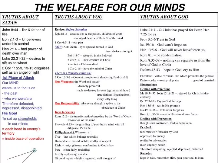 the welfare for our minds