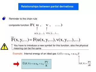 Relationships between partial derivatives