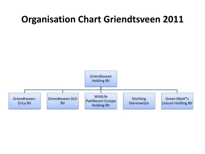 organisation chart griendtsveen 2011