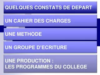 quelques constats de depart