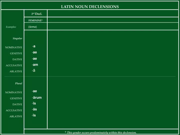 latin noun declensions