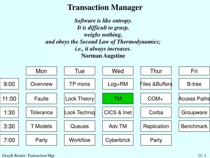 transaction manager