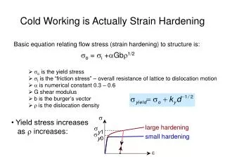 Cold Working is Actually Strain Hardening