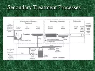Secondary Treatment Processes