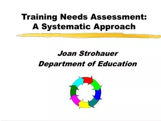 Training Needs Assessment: A Systematic Approach